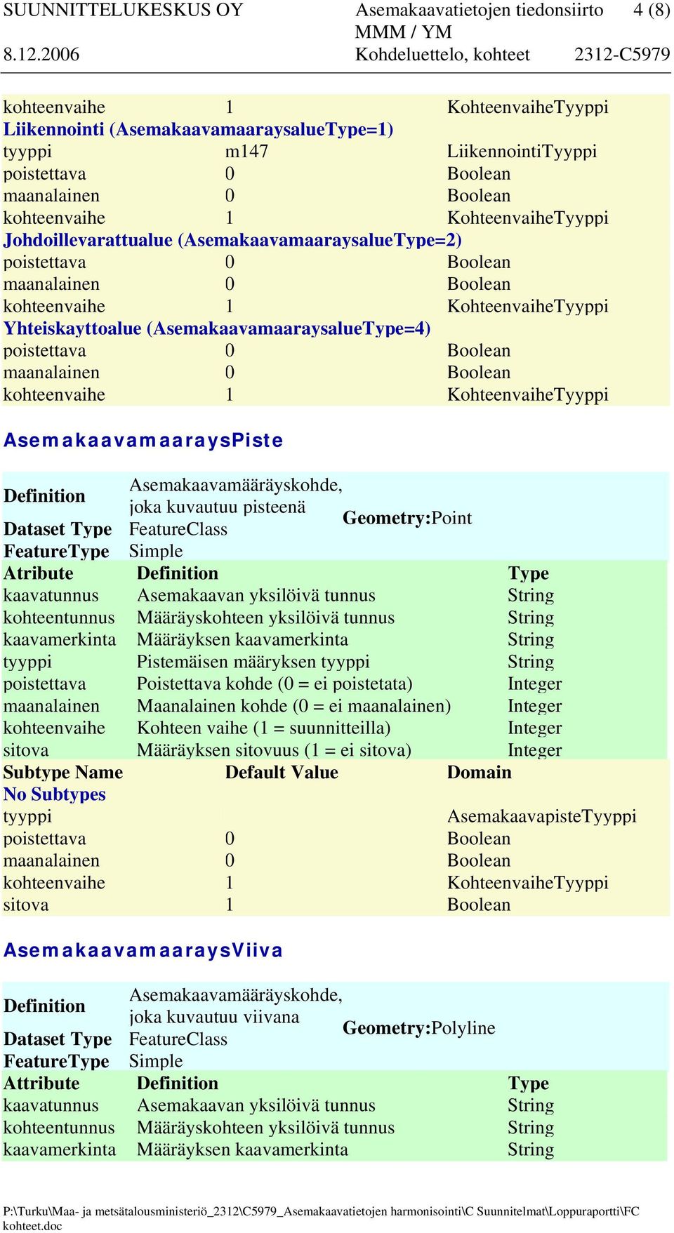 Pistemäisen määryksen tyyppi poistettava Poistettava kohde (0 = ei poistetata) maanalainen Maanalainen kohde (0 = ei maanalainen) kohteenvaihe Kohteen vaihe (1 = suunnitteilla) sitova Määräyksen