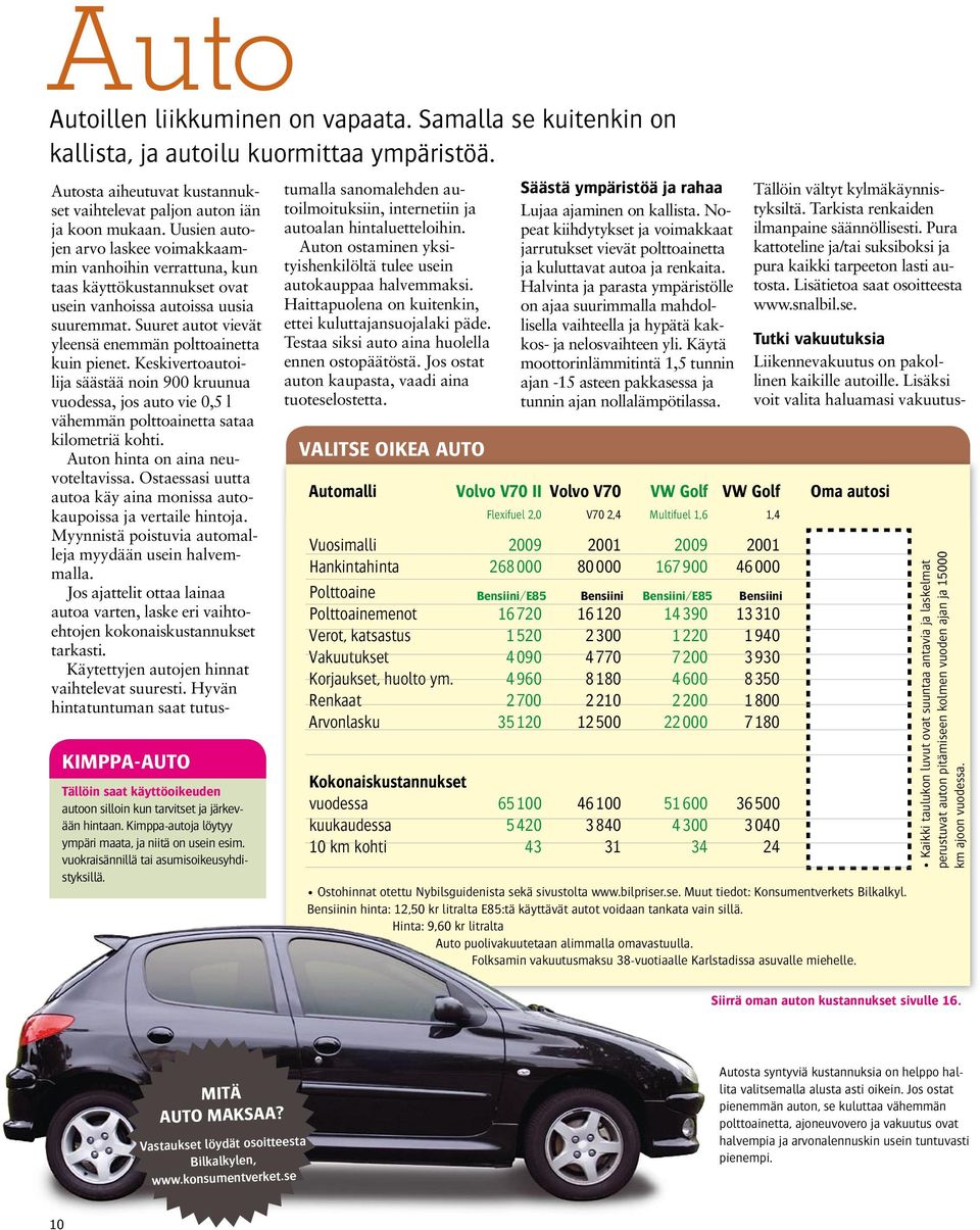 Keskivertoautoilija säästää noin 900 kruunua vuodessa, jos auto vie 0,5 l vähemmän polttoainetta sataa kilometriä kohti. Auton hinta on aina neuvoteltavissa.