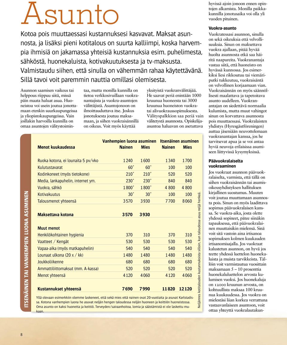 Itsenäinen tai vanhempien luona asuminen Asunnon saamisen vaikeus tai helppous riippuu siitä, missä päin maata haluat asua.