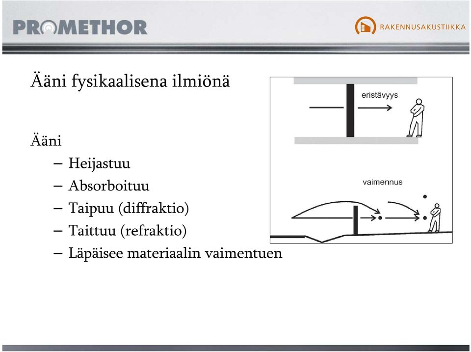 (diffraktio) Taittuu