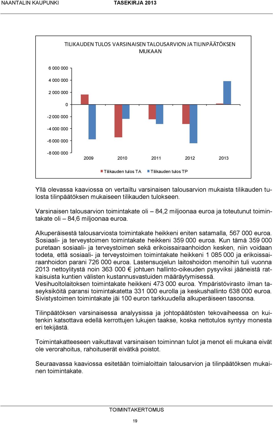 Varsinaisen talousarvion toimintakate oli 84,2 miljoonaa euroa ja toteutunut toimintakate oli 84,6 miljoonaa euroa. Alkuperäisestä talousarviosta toimintakate heikkeni eniten satamalla, 567 000 euroa.