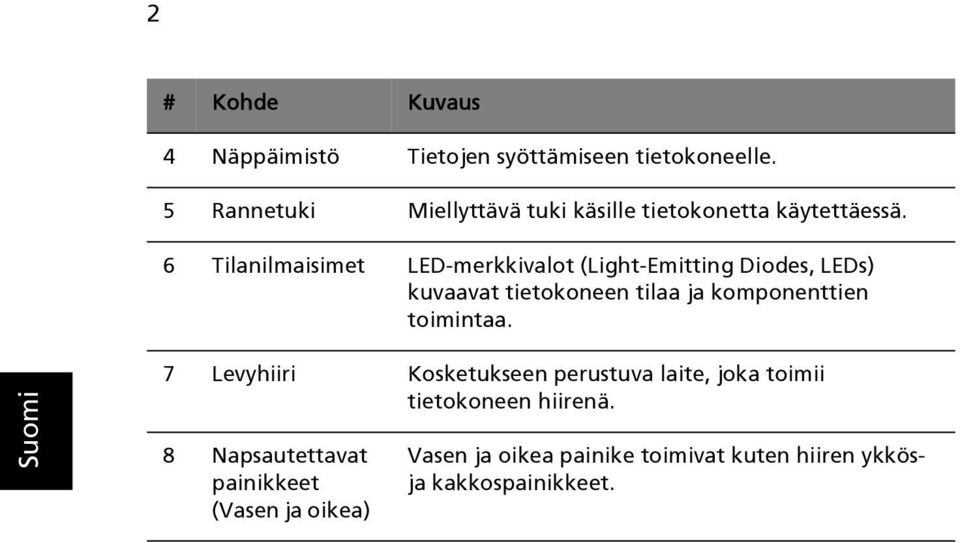 6 Tilanilmaisimet LED-merkkivalot (Light-Emitting Diodes, LEDs) kuvaavat tietokoneen tilaa ja komponenttien