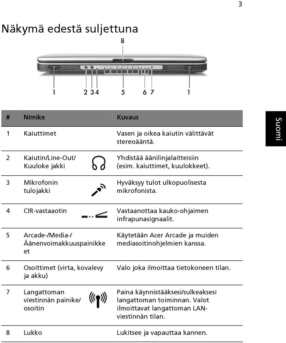 4 CIR-vastaaotin Vastaanottaa kauko-ohjaimen infrapunasignaalit.