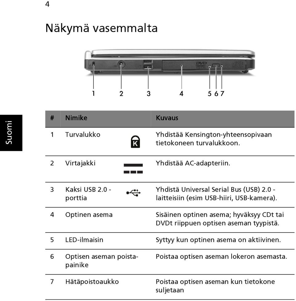 0 - laitteisiin (esim USB-hiiri, USB-kamera).