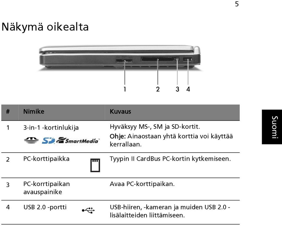 2 PC-korttipaikka Tyypin II CardBus PC-kortin kytkemiseen.