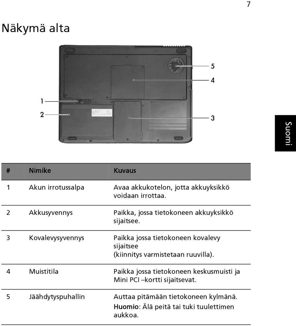 3 Kovalevysyvennys Paikka jossa tietokoneen kovalevy sijaitsee (kiinnitys varmistetaan ruuvilla).