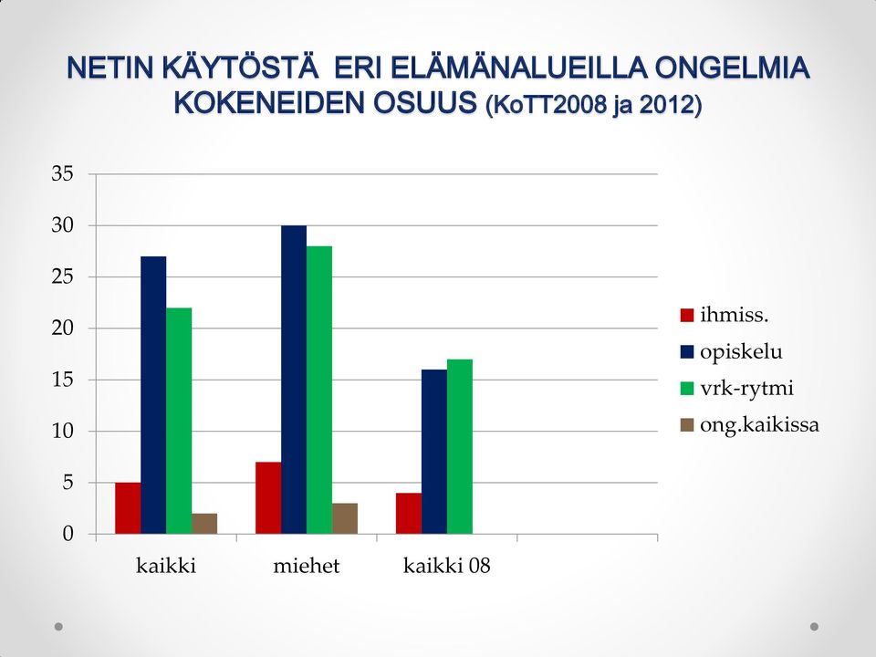 2012) 35 30 25 20 15 10 ihmiss.