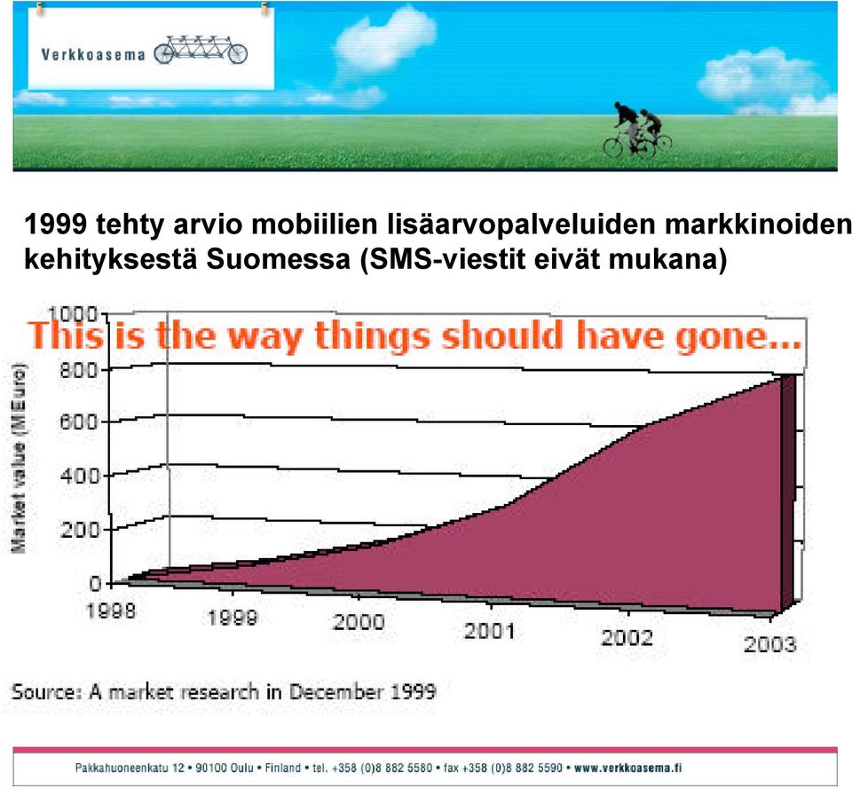 markkinoiden kehityksestä