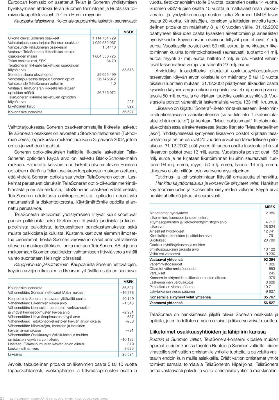 51440 Vastaava TeliaSoneran liikkeelle laskettujen osakkeiden määrä 1 604 556 725 Telian osakekurssi, SEK 34.