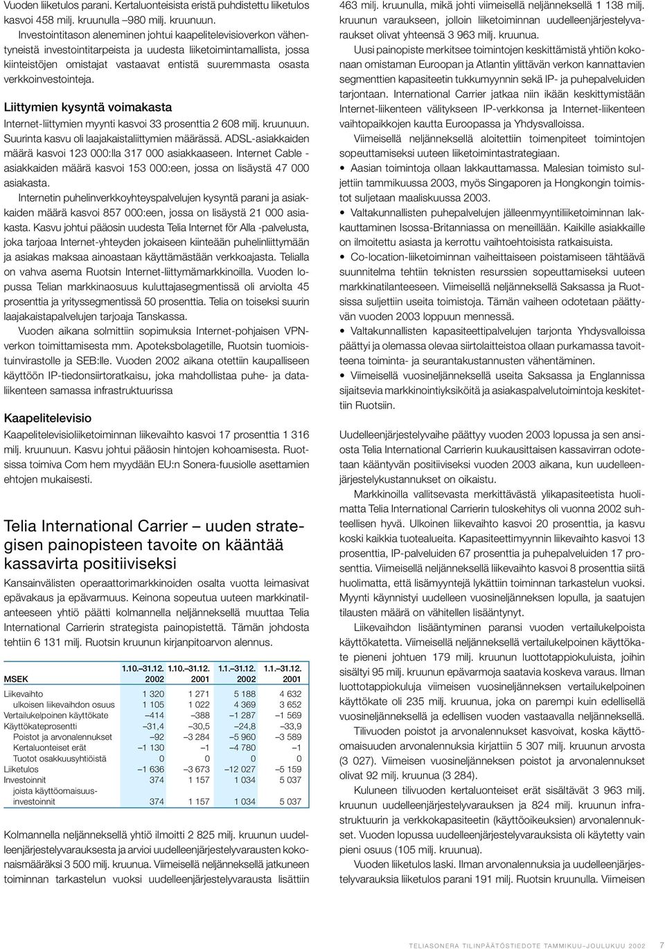 verkkoinvestointeja. Liittymien kysyntä voimakasta Internet-liittymien myynti kasvoi 33 prosenttia 2 608 milj. kruunuun. Suurinta kasvu oli laajakaistaliittymien määrässä.