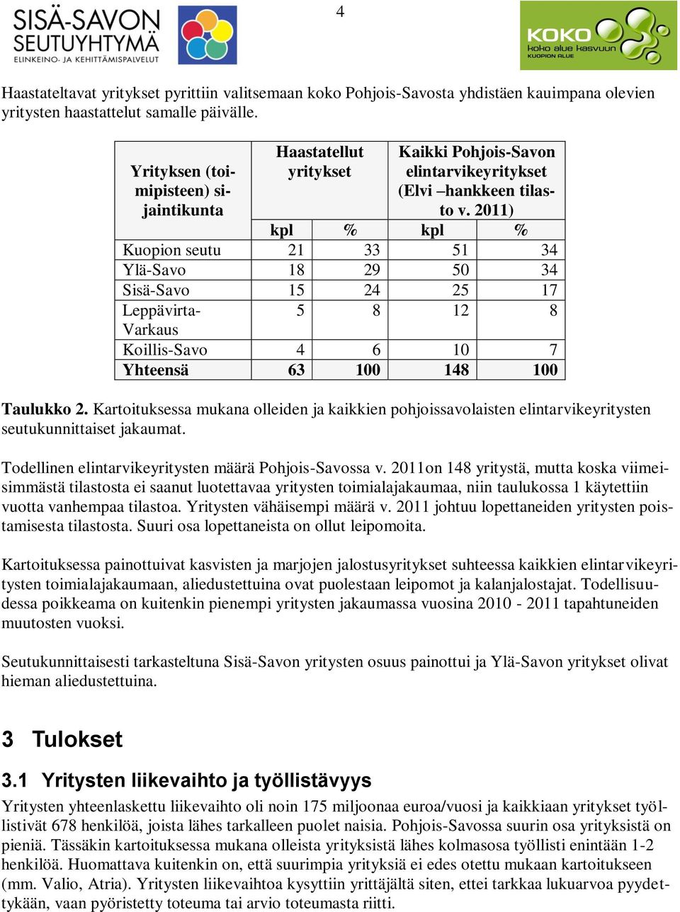 2011) kpl % kpl % Kuopion seutu 21 33 51 34 Ylä-Savo 18 29 50 34 Sisä-Savo 15 24 25 17 Leppävirta- 5 8 12 8 Varkaus Koillis-Savo 4 6 10 7 Yhteensä 63 100 148 100 Taulukko 2.