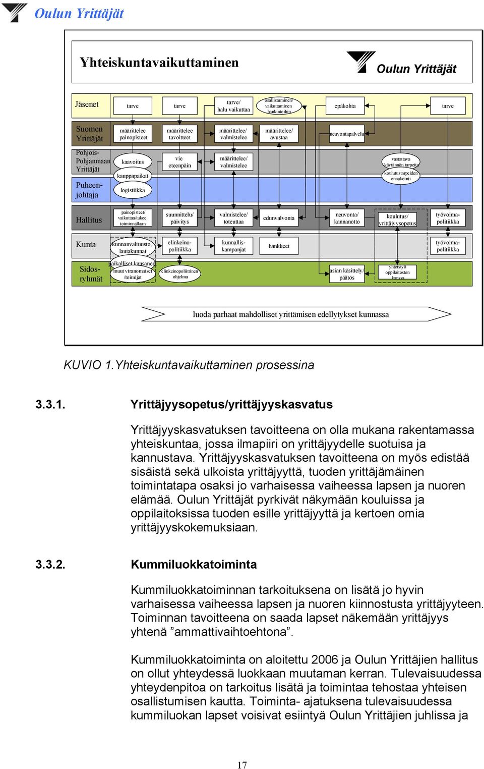 vastattava käytännön tarpeita koulutustarpeiden ennakointi Hallitus painopisteet/ vaikuttaa/tukee toiminnallaan suunnittelu/ päivitys valmistelee/ toteuttaa edunvalvonta neuvonta/ kannanotto