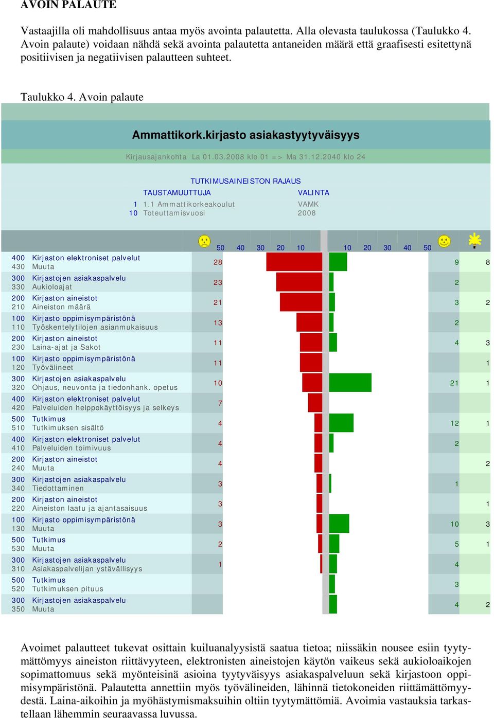 kirjasto asiakastyytyväisyys Kirjausajankohta La 01.03.2008 klo 01 => Ma 31.12.2040 klo 24 TUTKIMUSAINEISTON RAJAUS TAUSTAMUUTTUJA VALINTA 1 1.