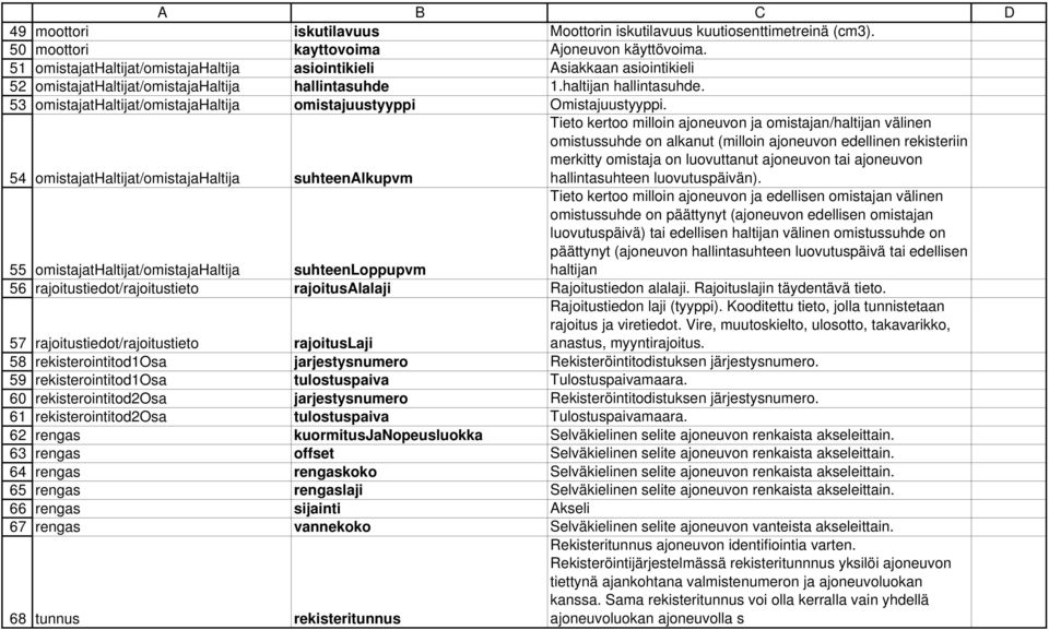 omistajathaltijat/omistajahaltija omistajuustyyppi Omistajuustyyppi.