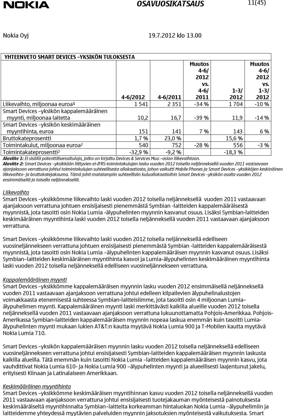 1-3/ 1-3/ Liikevaihto, miljoonaa euroa 1 1 541 2 351-34 % 1 704-10 % Smart Devices yksikön kappalemääräinen myynti, miljoonaa laitetta 10,2 16,7-39 % 11,9-14 % Smart Devices yksikön keskimääräinen