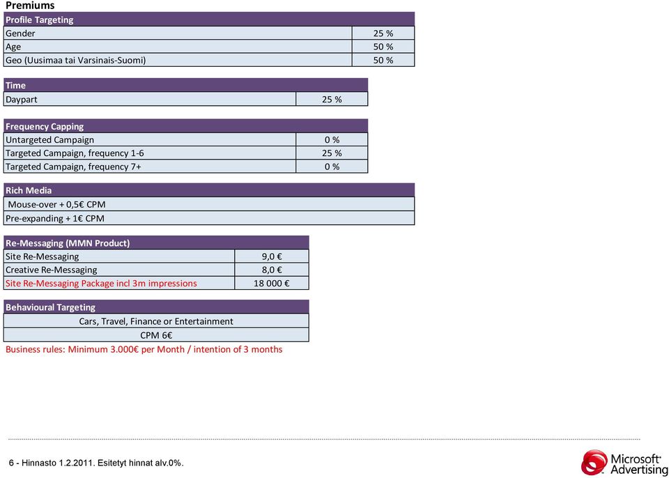 Re-Messaging (MMN Product) Site Re-Messaging 9,0 Creative Re-Messaging 8,0 Site Re-Messaging Package incl 3m impressions 18 000 Behavioural