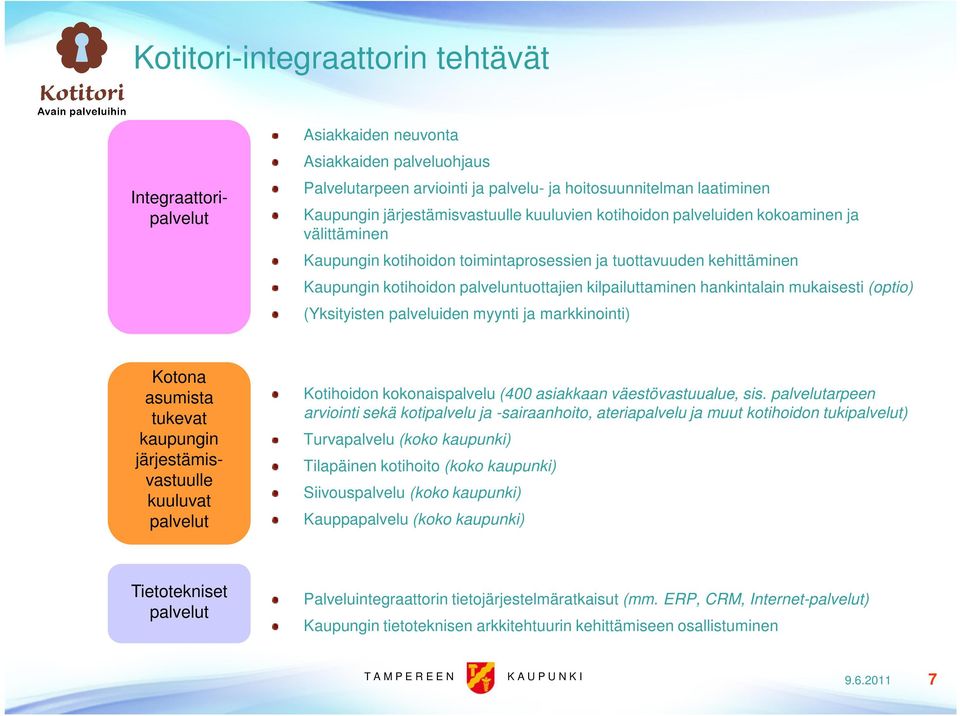 kilpailuttaminen hankintalain mukaisesti (optio) (Yksityisten palveluiden myynti ja markkinointi) Kotona asumista tukevat kaupungin järjestämisvastuulle kuuluvat palvelut Kotihoidon kokonaispalvelu