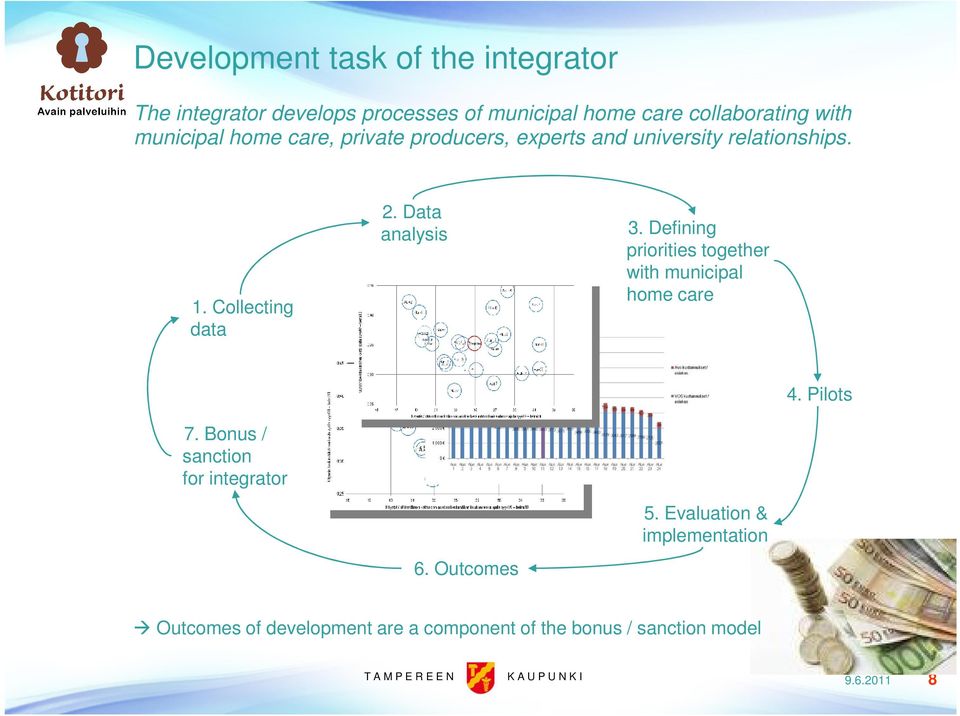 Data analysis 3. Defining priorities together with municipal home care 4. Pilots 7.