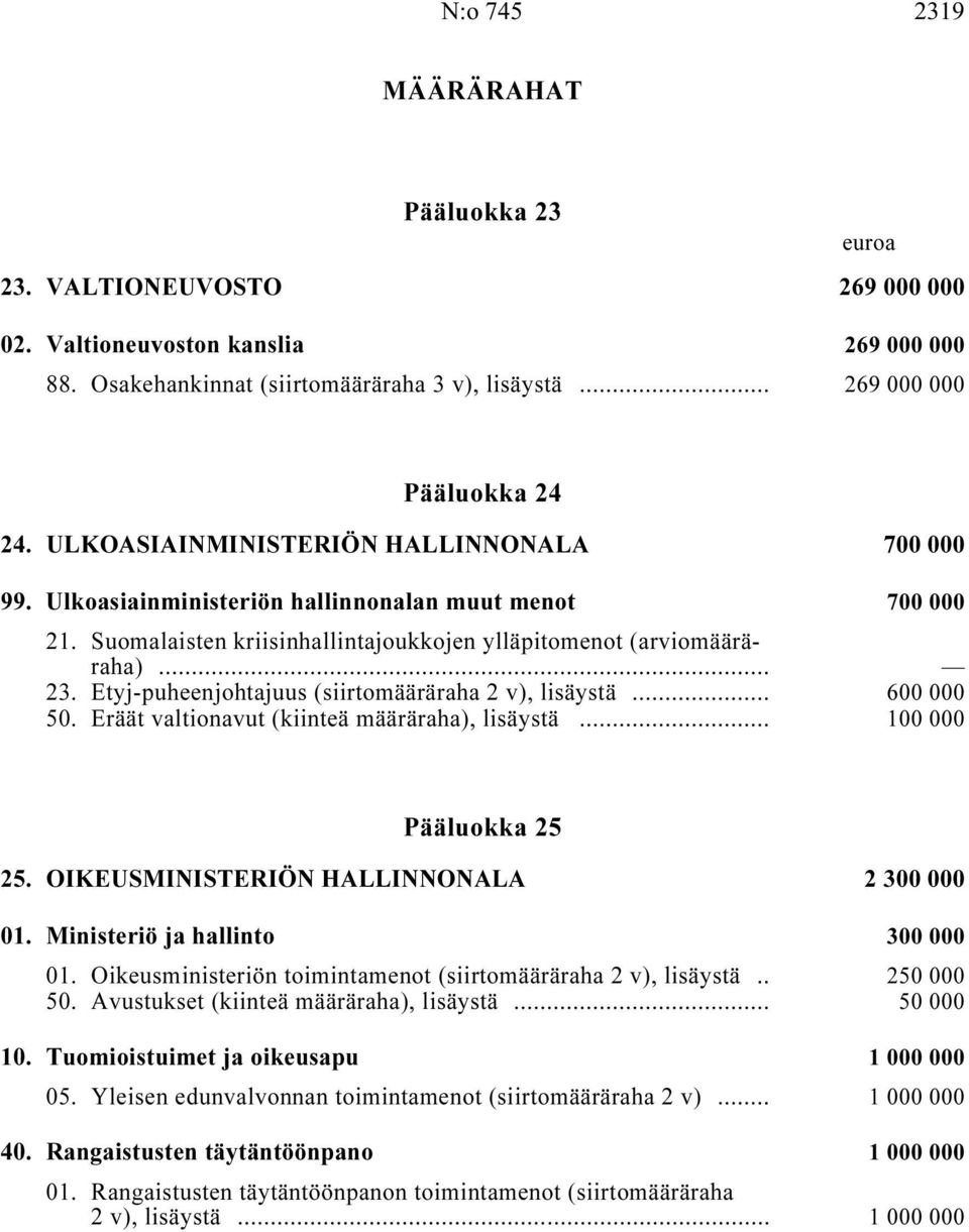 Etyj-puheenjohtajuus, lisäystä i... 600 000 50. Eräät valtionavut (kiinteä määräraha), lisäystä i... 100 000 Pääluokka 25 25. OIKEUSMINISTERIÖN HALLINNONALA i 2 300 000 01.