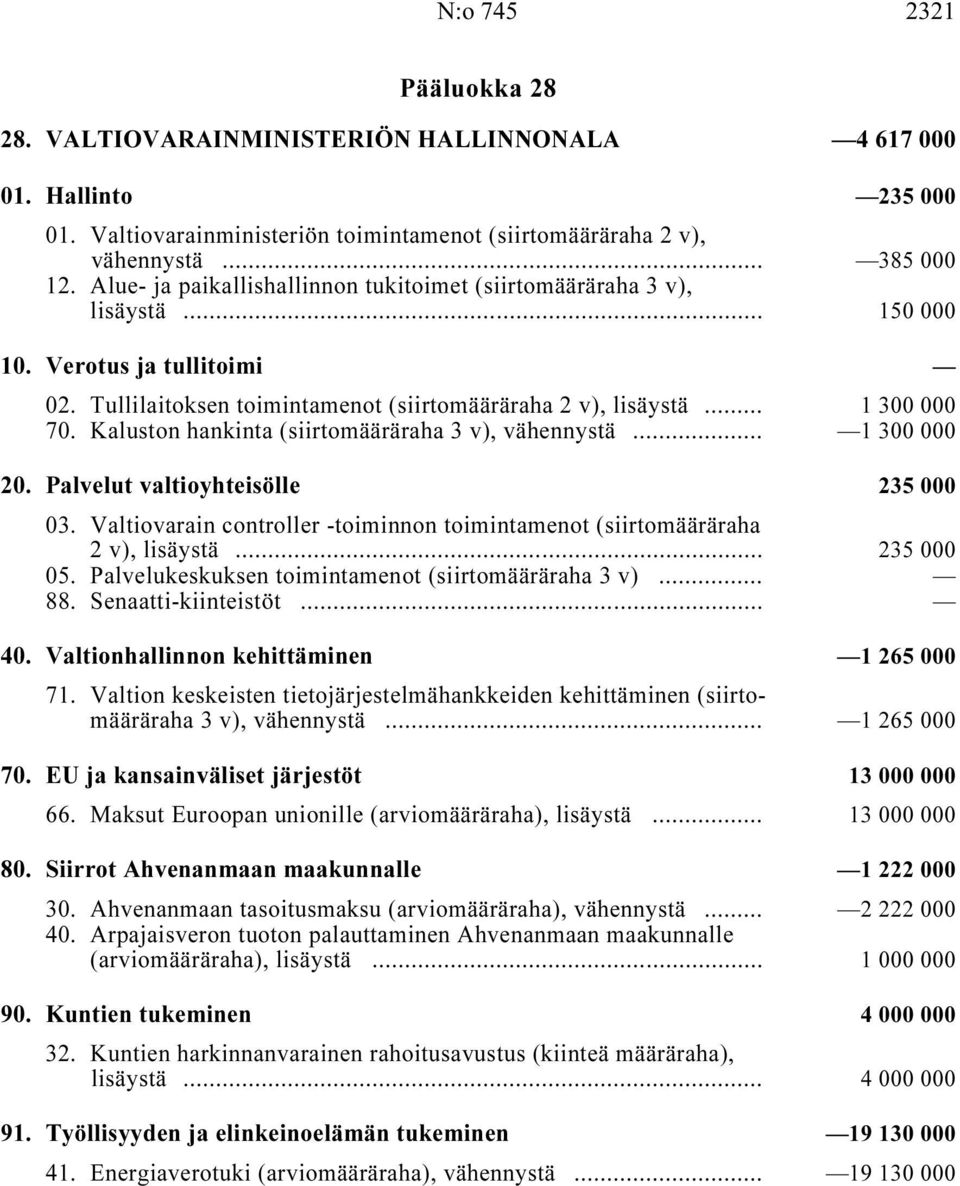 Kaluston hankinta (siirtomääräraha 3 v), vähennystä i... 1 300 000 20. Palvelut valtioyhteisölle i 235 000 03. Valtiovarain controller -toiminnon toimintamenot (siirtomääräraha 2 v), lisäystä i.