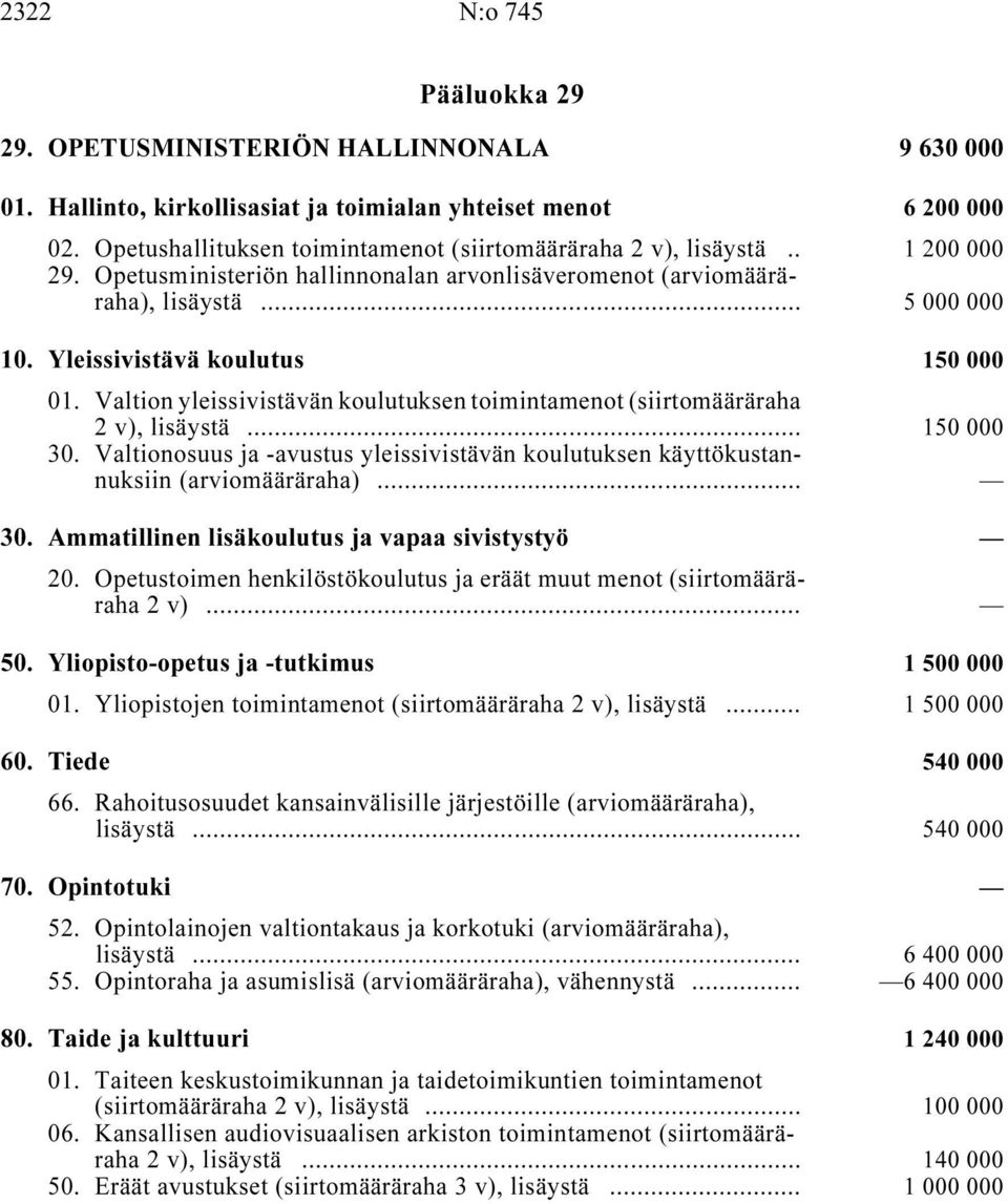 Valtion yleissivistävän koulutuksen toimintamenot (siirtomääräraha 2 v), lisäystä i... 150 000 30. Valtionosuus ja -avustus yleissivistävän koulutuksen käyttökustannuksiin (arviomääräraha) i... 30. Ammatillinen lisäkoulutus ja vapaa sivistystyö i 20.