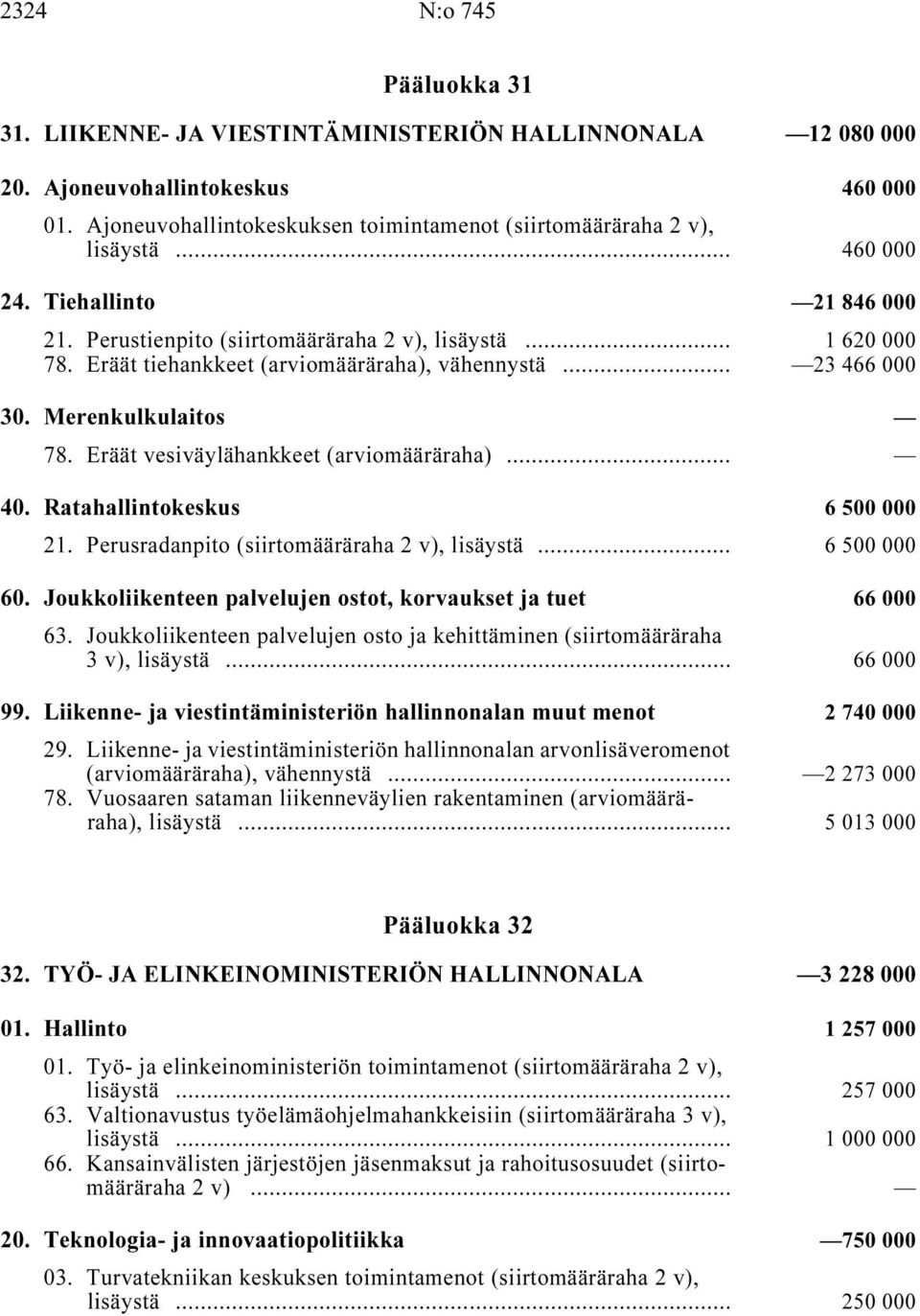 Eräät vesiväylähankkeet (arviomääräraha) i... 40. Ratahallintokeskus i 6500000 21. Perusradanpito, lisäystä i... 6 500 000 60. Joukkoliikenteen palvelujen ostot, korvaukset ja tuet i 66 000 63.