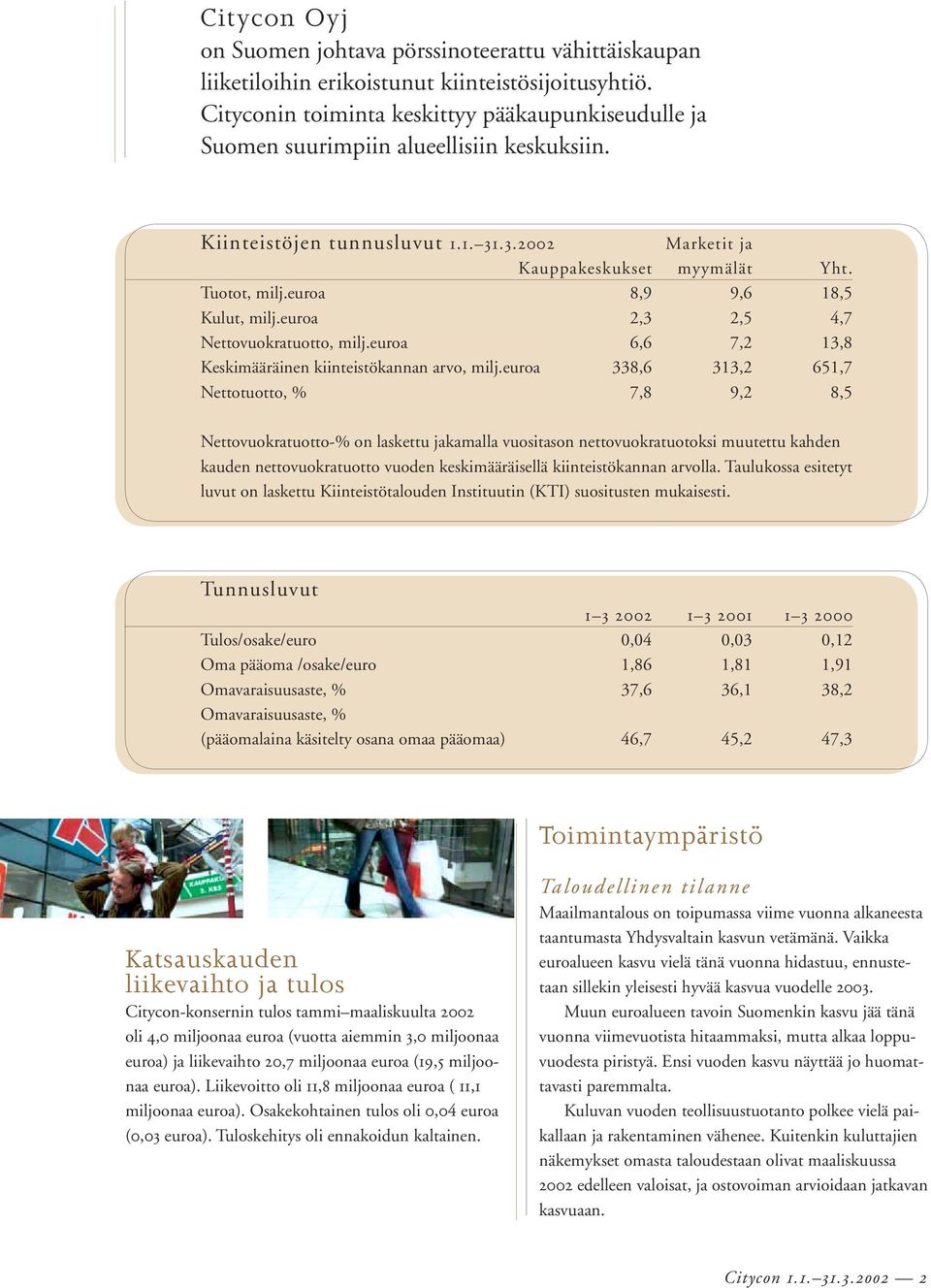 euroa 8,9 9,6 18,5 Kulut, milj.euroa 2,3 2,5 4,7 Nettovuokratuotto, milj.euroa 6,6 7,2 13,8 Keskimääräinen kiinteistökannan arvo, milj.