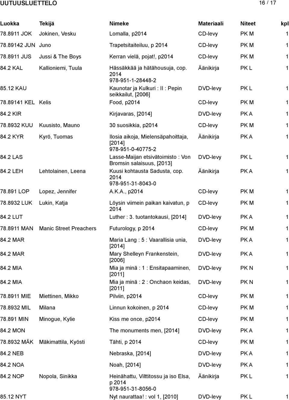 8932 KUU Kuusisto, Mauno 30 suosikkia, p 84.2 KYR Kyrö, Tuomas Ilosia aikoja, Mielensäpahoittaja, Äänikirja PK A 1 [] 978-951-0-40775-2 84.