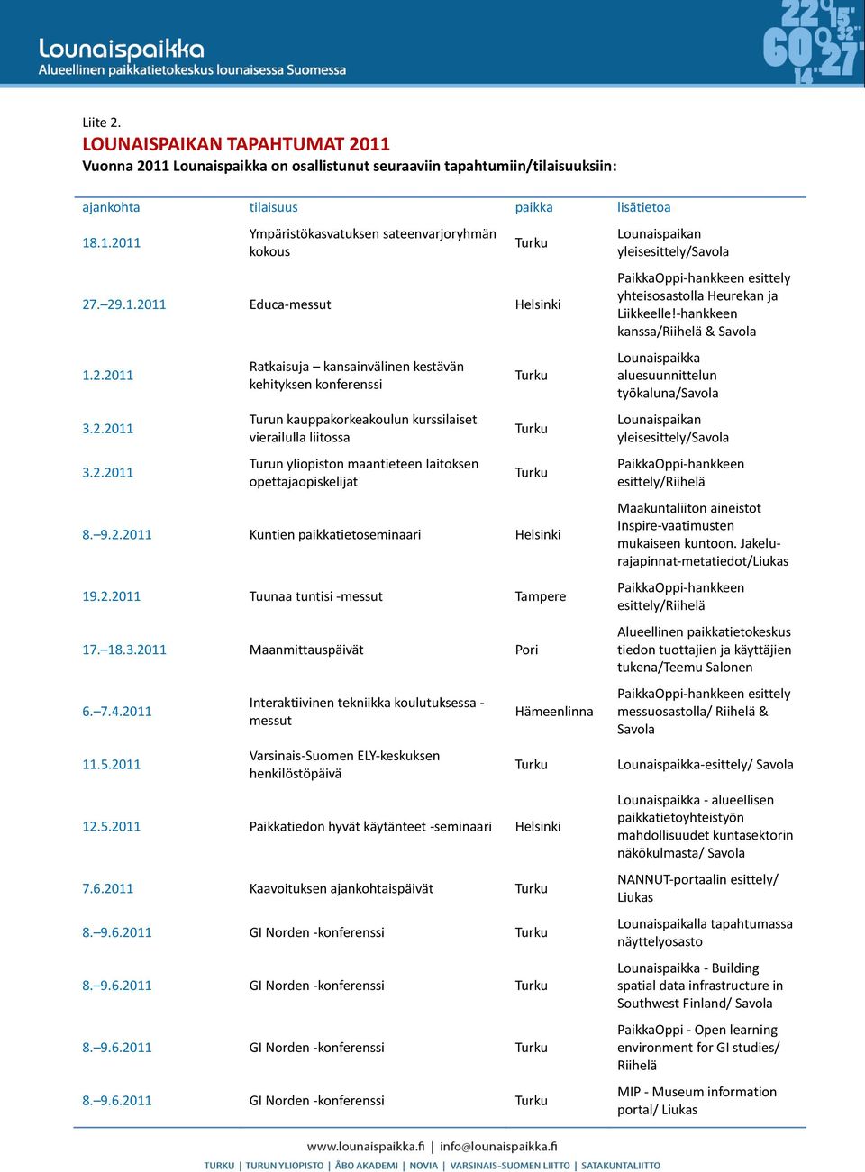 9.2.2011 Kuntien paikkatietoseminaari Helsinki 19.2.2011 Tuunaa tuntisi -messut Tampere 17. 18.3.2011 Maanmittauspäivät Pori 6. 7.4.2011 11.5.