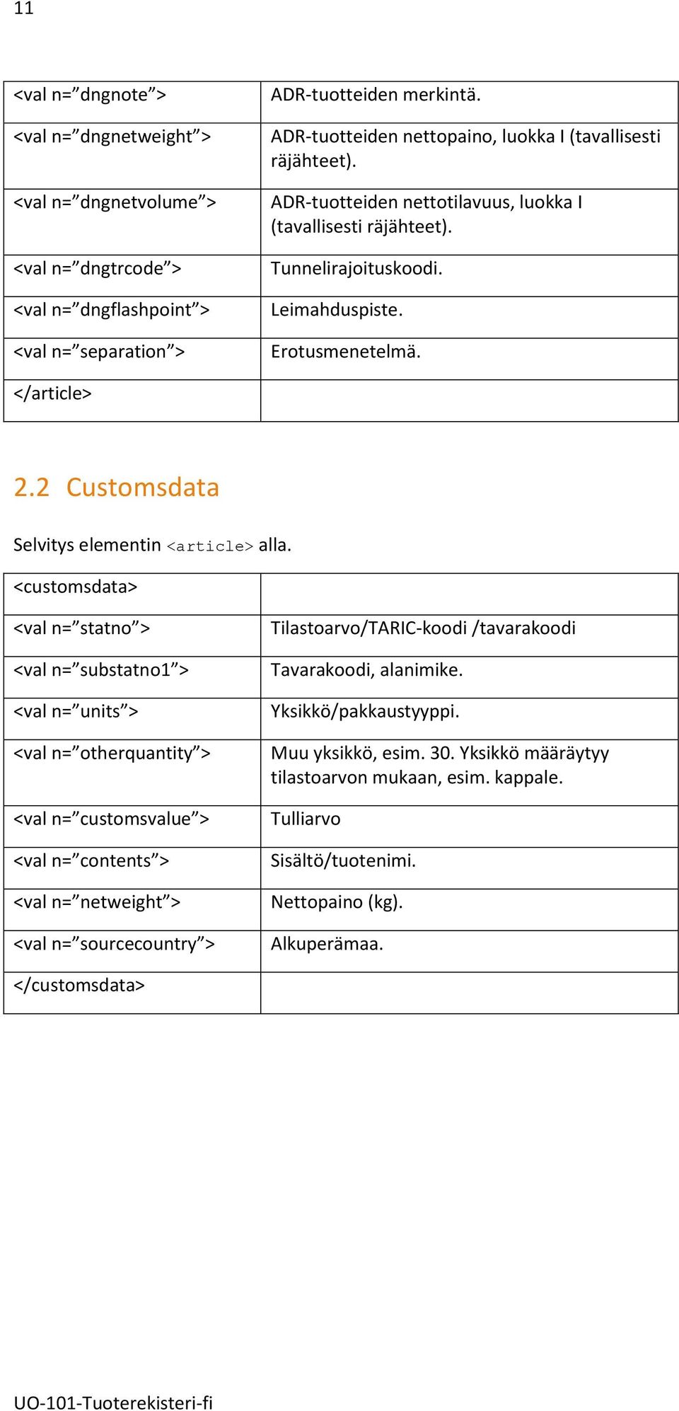 2 Customsdata Selvitys elementin <article> alla.