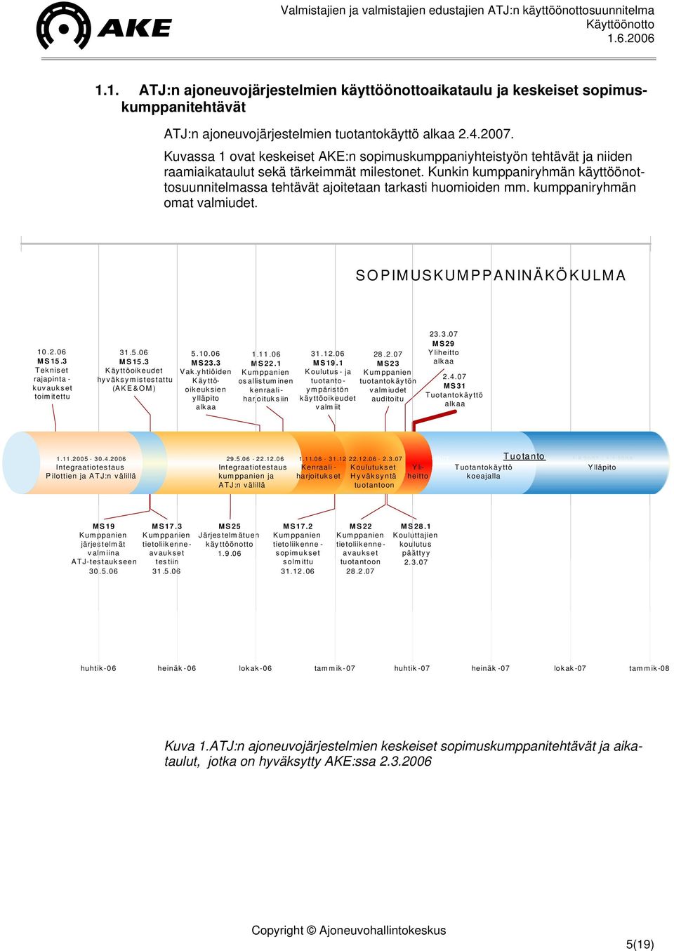 Kunkin kumppaniryhmän käyttöönottosuunnitelmassa tehtävät ajoitetaan tarkasti huomioiden mm. kumppaniryhmän omat valmiudet. SOPIMUSKUMPPANINÄKÖKULMA 10.2.06 MS15.