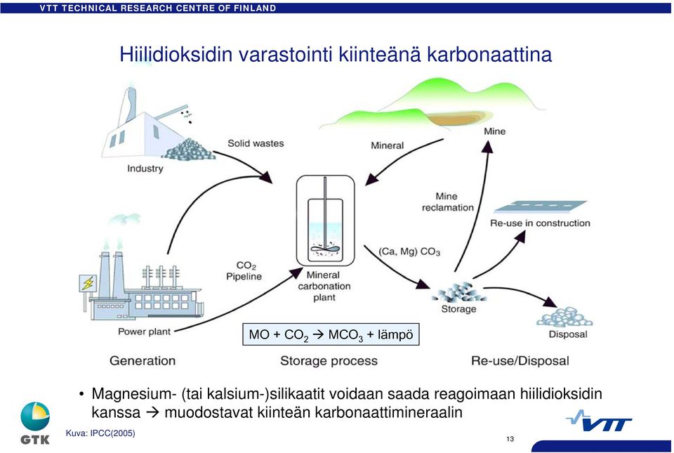 kalsium-)silikaatit voidaan saada reagoimaan