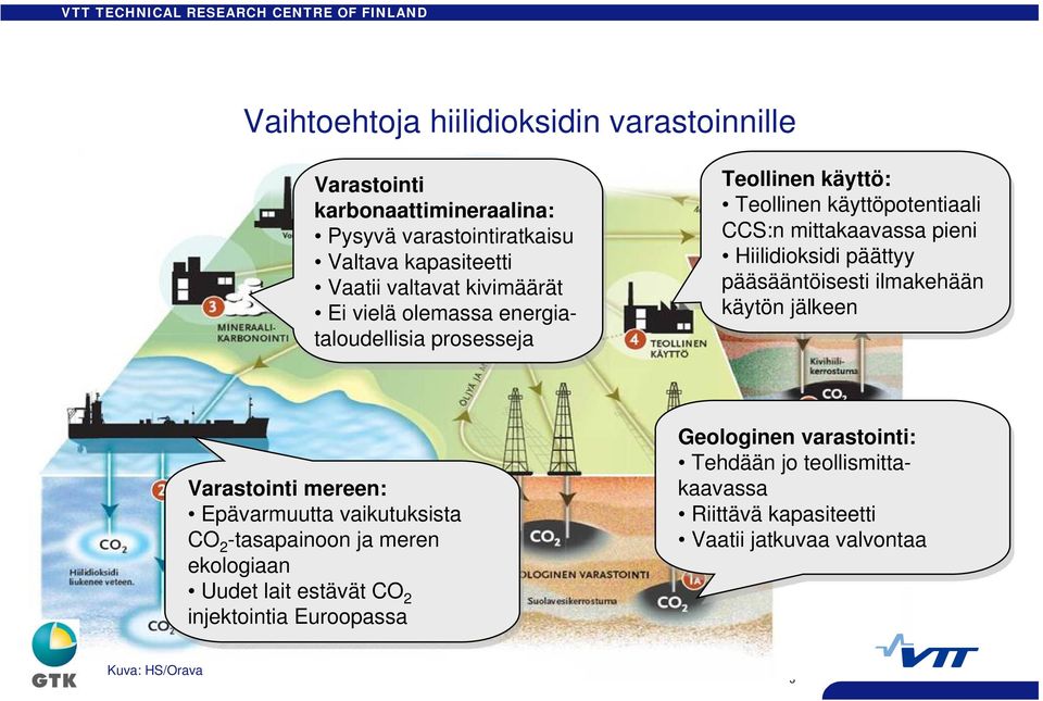 päättyy pääsääntöisesti ilmakehään käytön jälkeen Varastointi mereen: Epävarmuutta vaikutuksista CO 2 -tasapainoon ja ja meren ekologiaan Uudet lait