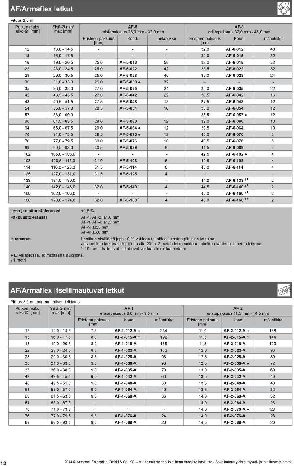 31,0-33,0 26,0 AF-5-030 32. - - - 35. 36,0-38,0 27,0 AF-5-035 24. 35,0 AF-6-035 22. 42. 43,5-45,5 27,0 AF-5-042 22. 36,5 AF-6-042 16. 48. 49,5-51,5 27,5 AF-5-048 18. 37,5 AF-6-048 12. 54.