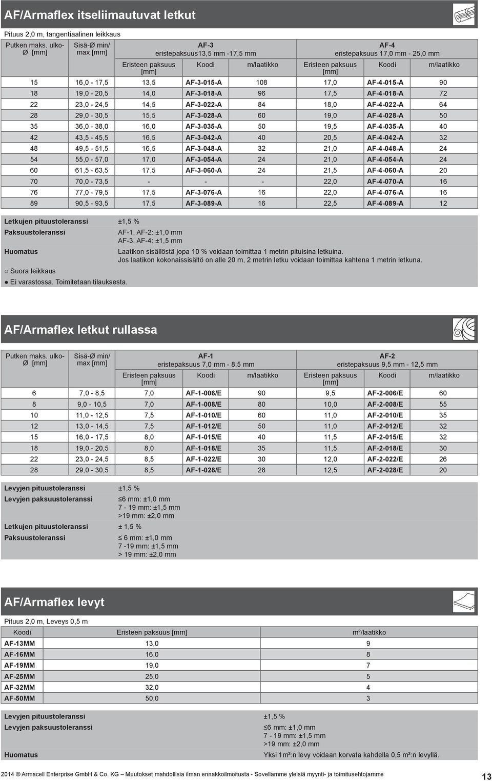 19,0 AF-4-028-A 50. 35. 36,0-38,0 16,0 AF-3-035-A 50. 19,5 AF-4-035-A 40. 42. 43,5-45,5 16,5 AF-3-042-A 40. 20,5 AF-4-042-A 32. 48. 49,5-51,5 16,5 AF-3-048-A 32. 21,0 AF-4-048-A 24. 54.