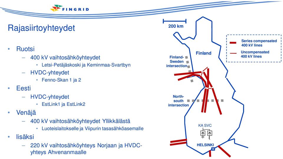 HVDC-yhteydet EstLink ja EstLink Venäjä Northsouth intersection 00 kv vaihtosähköyhteydet Yllikkälästä