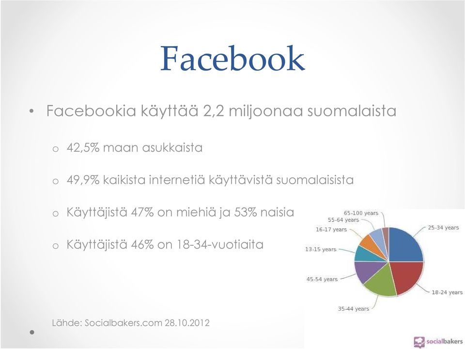 sumalaisista Käyttäjistä 47% n miehiä ja 53% naisia