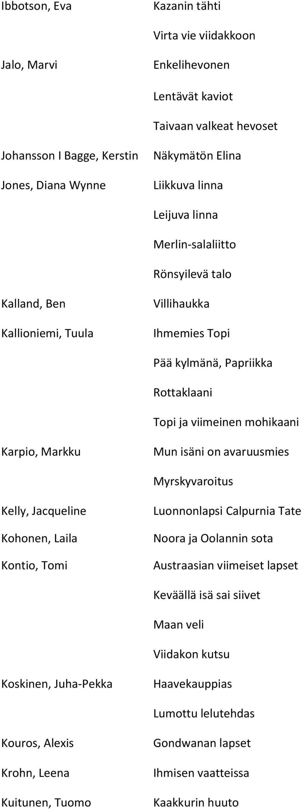 Karpio, Markku Mun isäni on avaruusmies Myrskyvaroitus Kelly, Jacqueline Kohonen, Laila Kontio, Tomi Luonnonlapsi Calpurnia Tate Noora ja Oolannin sota Austraasian viimeiset lapset