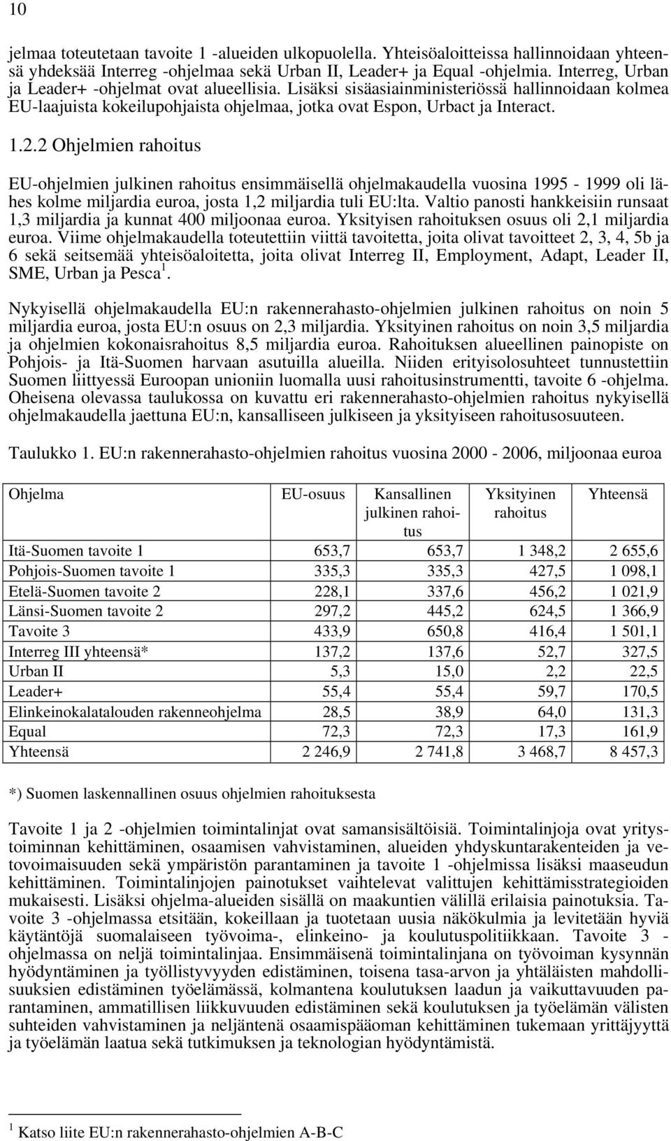 2 Ohjelmien rahoitus EU-ohjelmien julkinen rahoitus ensimmäisellä ohjelmakaudella vuosina 1995-1999 oli lähes kolme miljardia euroa, josta 1,2 miljardia tuli EU:lta.