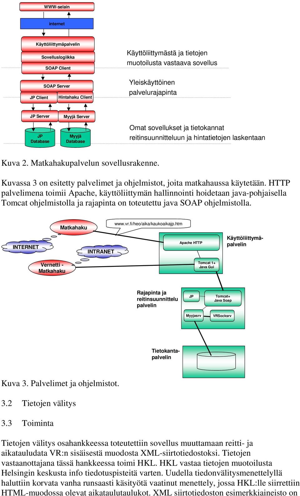Kuvassa 3 on esitetty palvelimet ja ohjelmistot, joita matkahaussa käytetään.