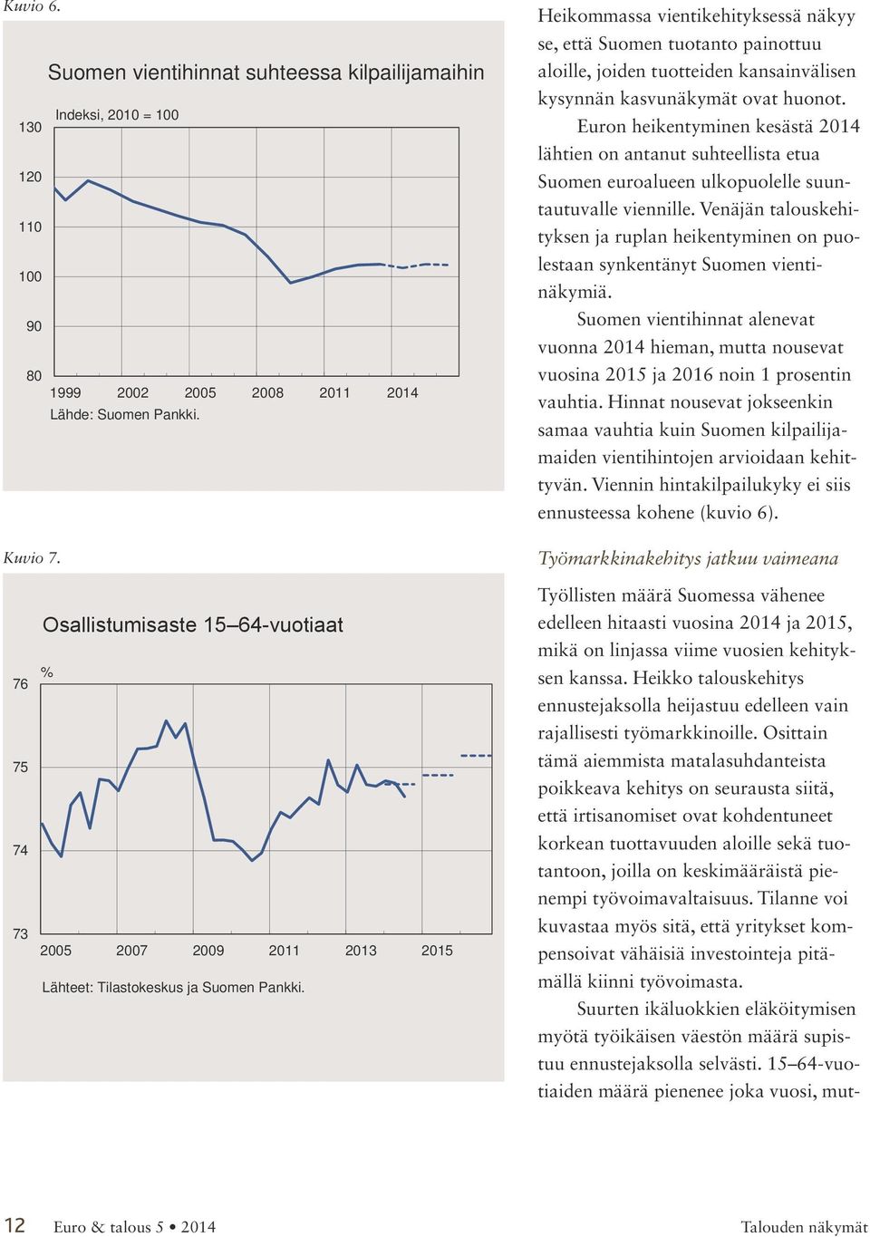 Euron heikentyminen kesästä 2014 lähtien on antanut suhteellista etua Suomen euroalueen ulkopuolelle suuntautuvalle viennille.