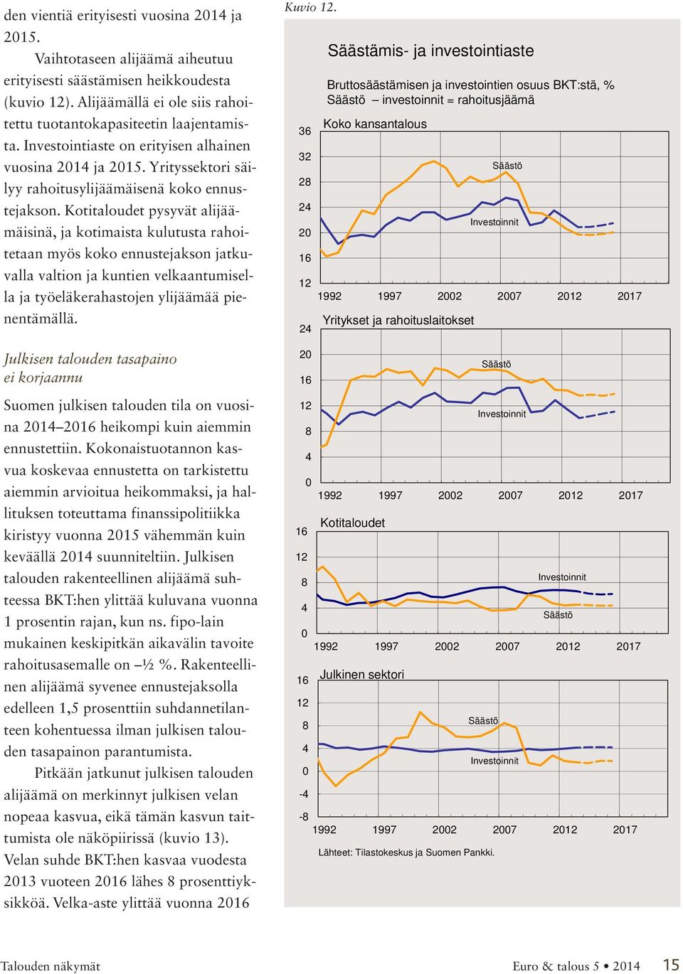 Kotitaloudet pysyvät alijäämäisinä, ja kotimaista kulutusta rahoitetaan myös koko ennustejakson jatkuvalla valtion ja kuntien velkaantumisella ja työeläkerahastojen ylijäämää pienentämällä. Kuvio 12.