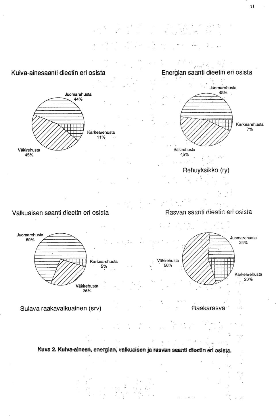 Juomarehusta 69% 4 0a1 ene'm mku omareh usta 24% Väkirehusta.