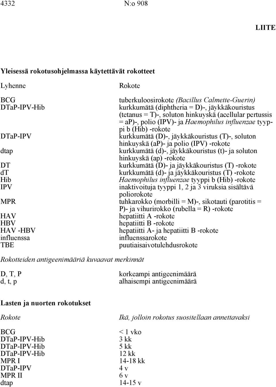 polio (IPV) -rokote dtap kurkkumätä (d)-, jäykkäkouristus (t)- ja soluton hinkuyskä (ap) -rokote DT kurkkumätä (D)- ja jäykkäkouristus (T) -rokote dt kurkkumätä (d)- ja jäykkäkouristus (T) -rokote