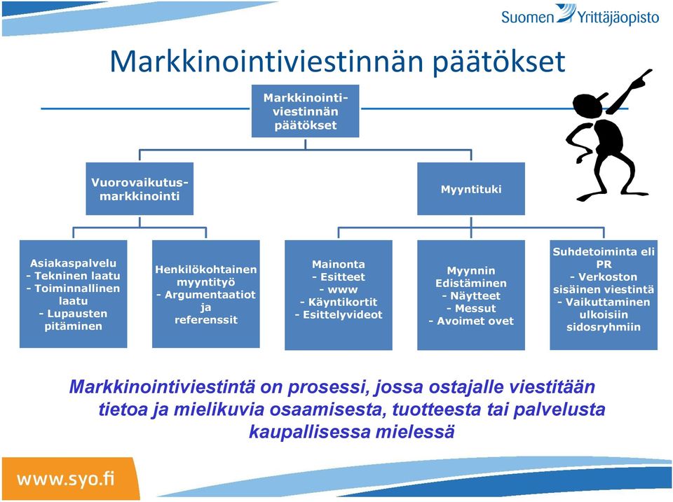 Esittelyvideot Myynnin Edistäminen - Näytteet - Messut - Avoimet ovet Suhdetoiminta eli PR - Verkoston sisäinen viestintä - Vaikuttaminen