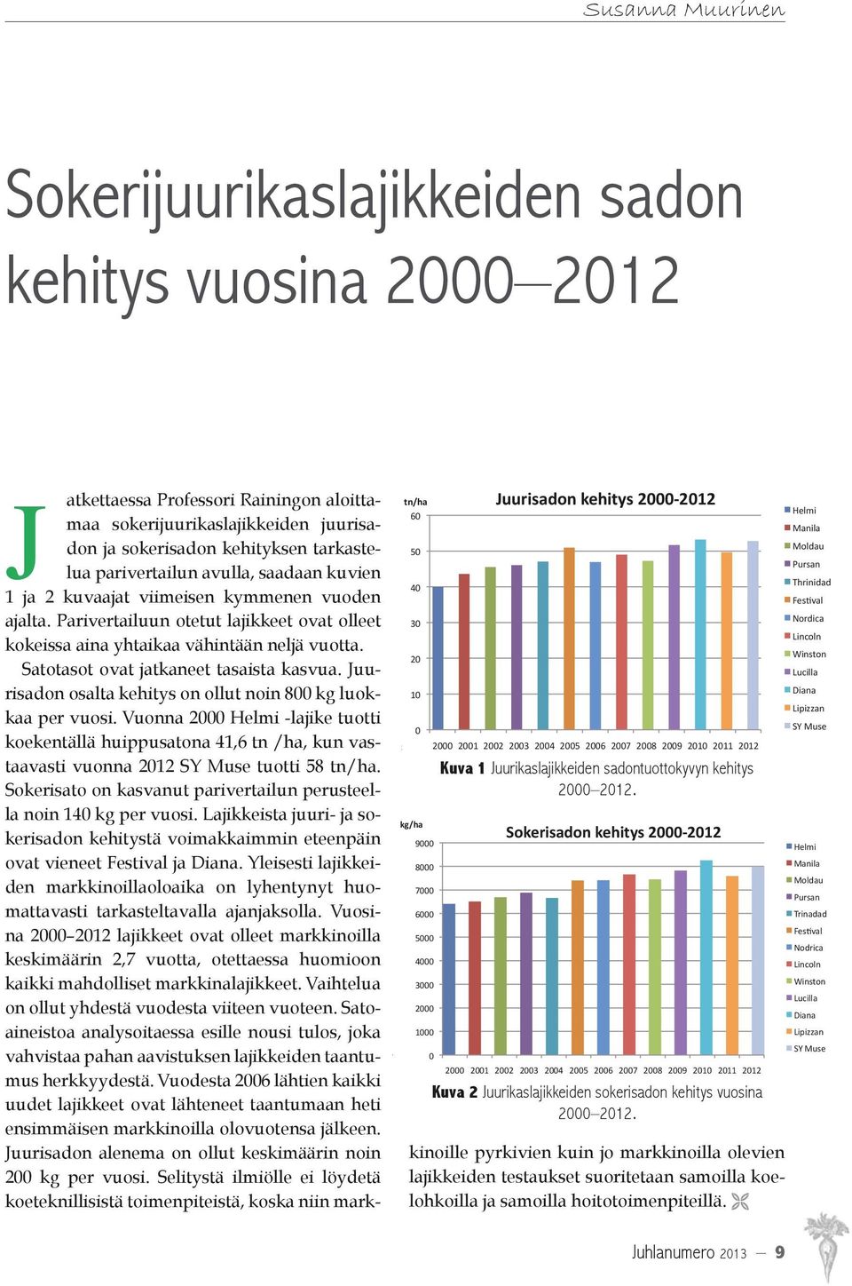 Satotasot ovat jatkaneet tasaista kasvua. Juurisadon osalta kehitys on ollut noin 800 kg luokkaa per vuosi.