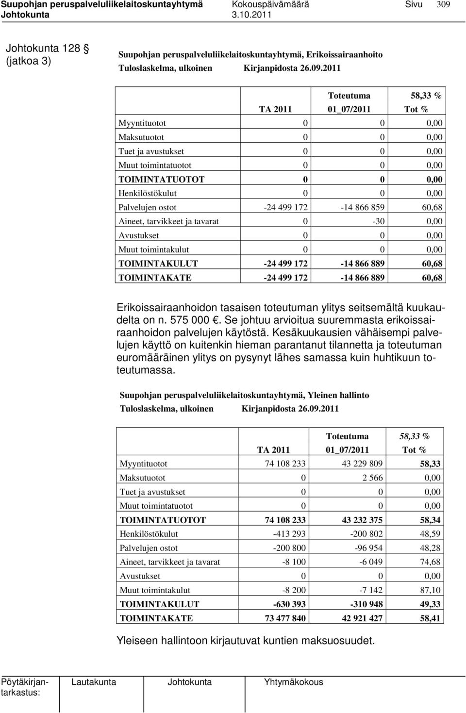 Aineet, tarvikkeet ja tavarat 0-30 0,00 Avustukset 0 0 0,00 Muut toimintakulut 0 0 0,00 TOIMINTAKULUT -24 499 172-14 866 889 60,68 TOIMINTAKATE -24 499 172-14 866 889 60,68 Erikoissairaanhoidon