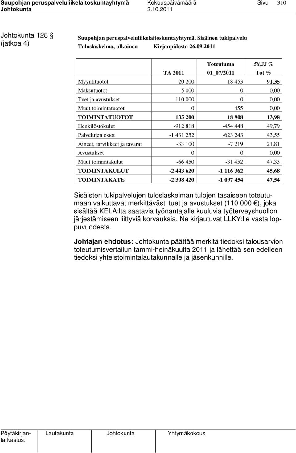 908 13,98 Henkilöstökulut -912 818-454 448 49,79 Palvelujen ostot -1 431 252-623 243 43,55 Aineet, tarvikkeet ja tavarat -33 100-7 219 21,81 Avustukset 0 0 0,00 Muut toimintakulut -66 450-31 452