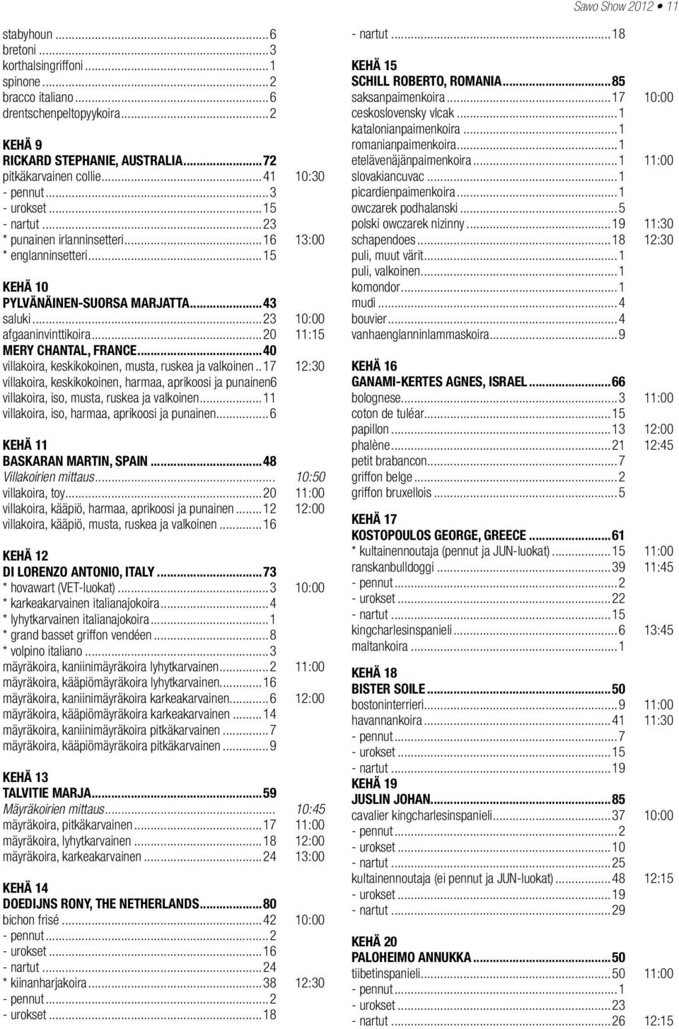 ..20 11:15 MERY CHANTAL, FRANCE...40 villakoira, keskikokoinen, musta, ruskea ja valkoinen...17 12:30 villakoira, keskikokoinen, harmaa, aprikoosi ja punainen.