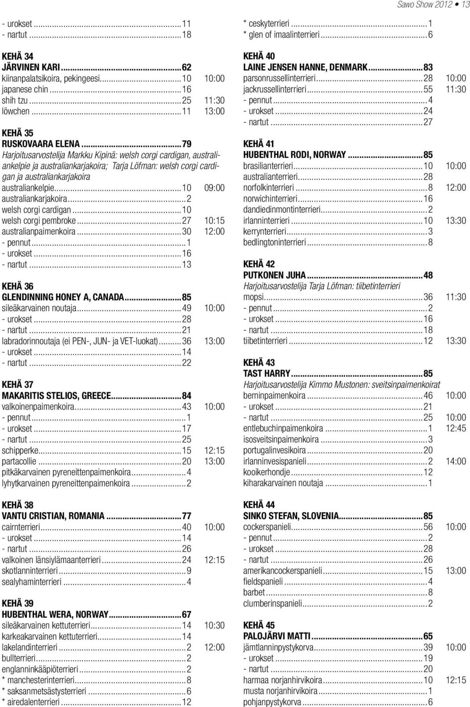 ..10 09:00 australiankarjakoira...2 welsh corgi cardigan...10 welsh corgi pembroke...27 10:15 australianpaimenkoira...30 12:00 - urokset...16 - nartut...13 KEHÄ 36 GLENDINNING HONEY A, CANADA.